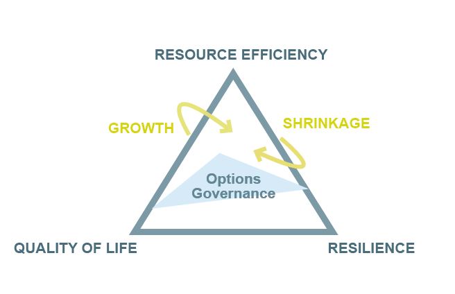 IP Triangle